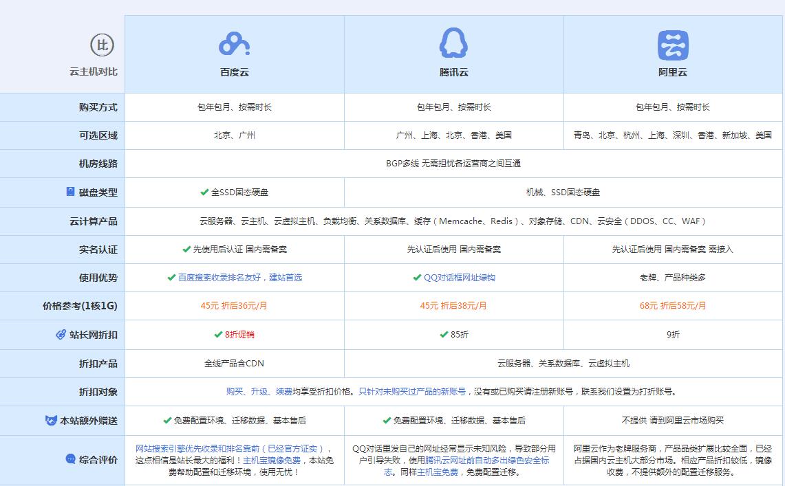 七叉镇云主机代理对比.jpg